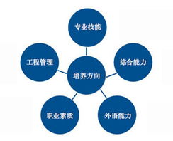 三江學(xué)院計(jì)算機(jī)實(shí)驗(yàn)教學(xué)中心 打造軟件外包服務(wù)新生態(tài)，助力產(chǎn)教深度融合